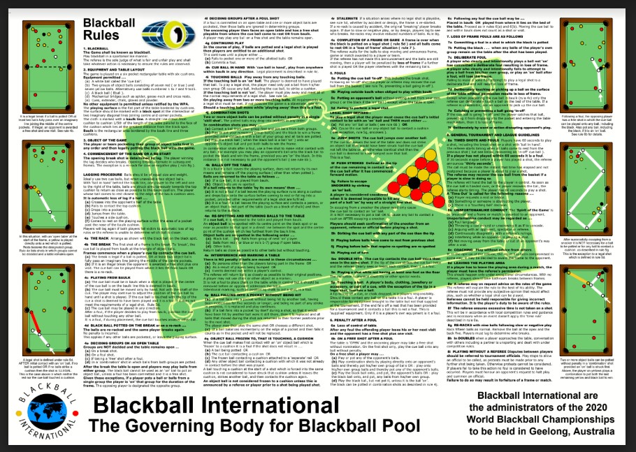 Blackball Pool Rules Poster