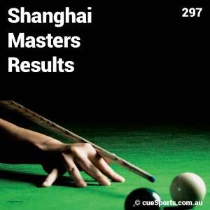 Shanghai Masters Results